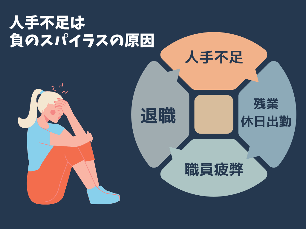 介護業界のブラック企業がつねに職員が不足しているイメージ