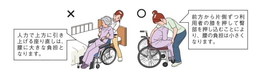 介護士が車椅子で利用者さんの体を引き上げるイメージ画像