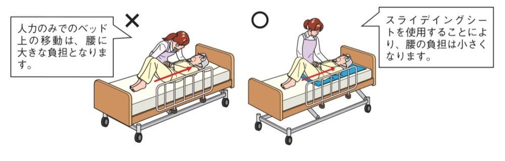介護士がベッド上の移動介助をしているイメージ画像