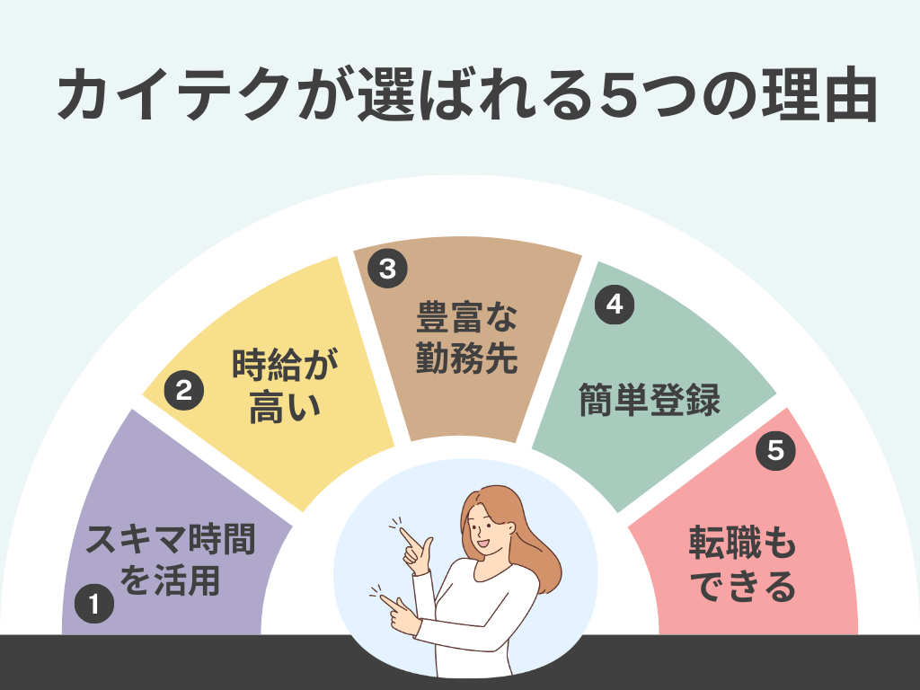 介護職のダブルワークに「カイテク」が選ばれる5つの理由