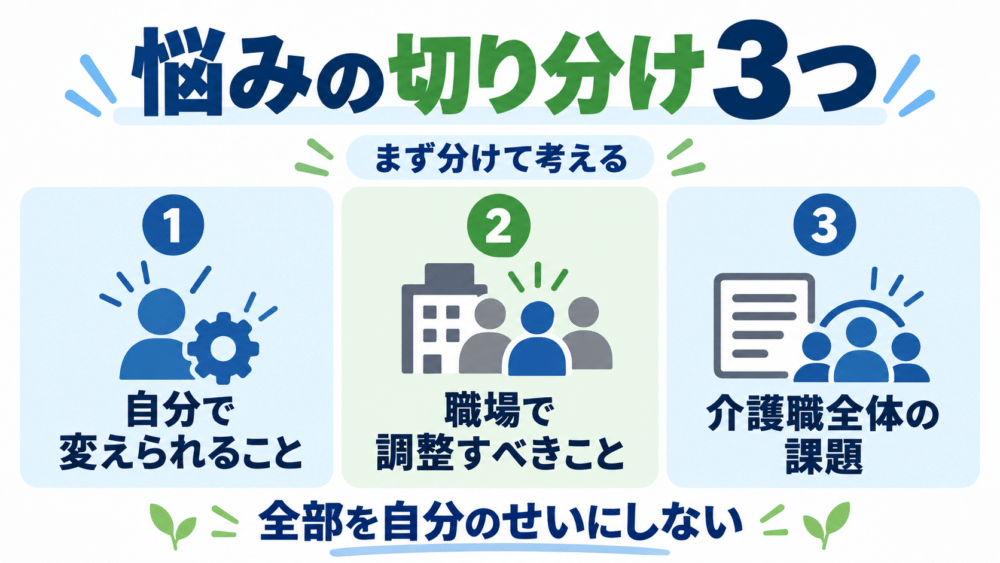 男性介護職の悩みは3つに分けると対処しやすい