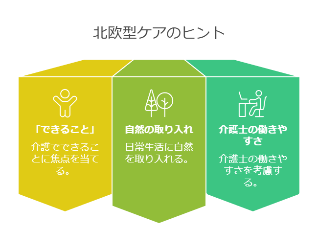 欧州型ケアのポイントの図解