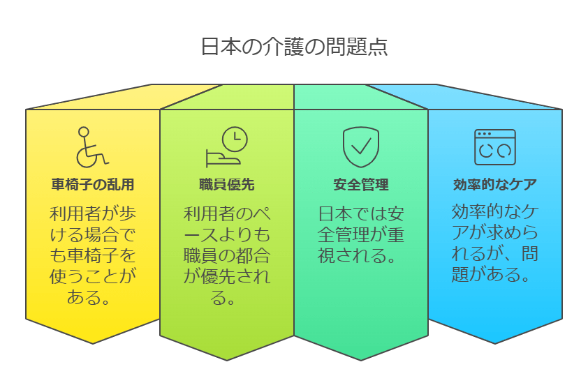 日本の介護の問題点の図解