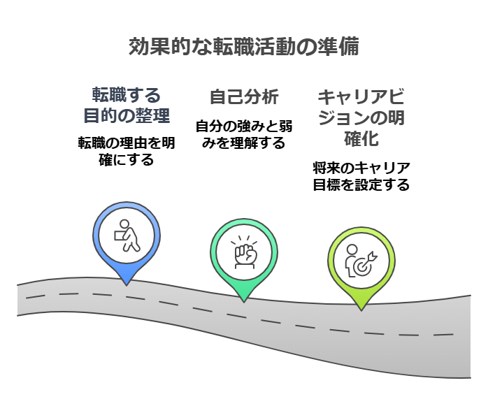 転職活動の準備3選の図解