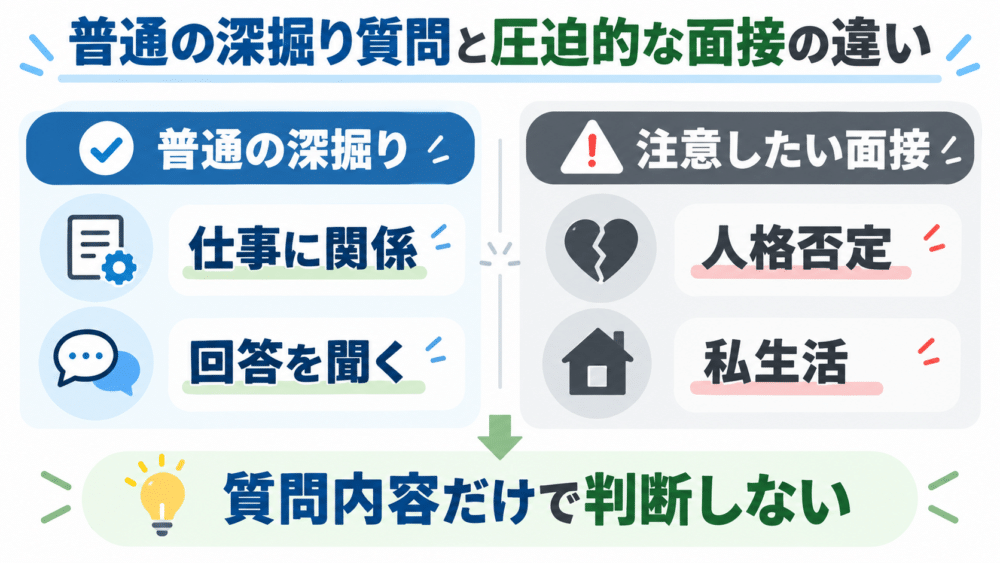 普通の深掘り質問と圧迫的な質問の違い