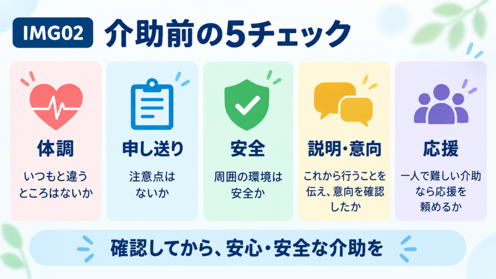 介護方法に迷ったときの判断順序