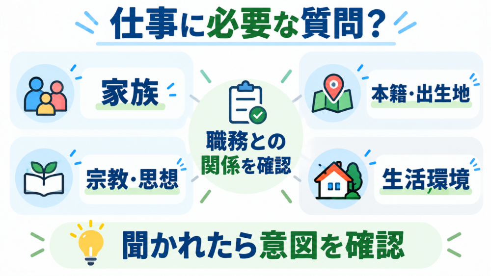 【IMG04：圧迫面接後に確認する5つの判断基準】