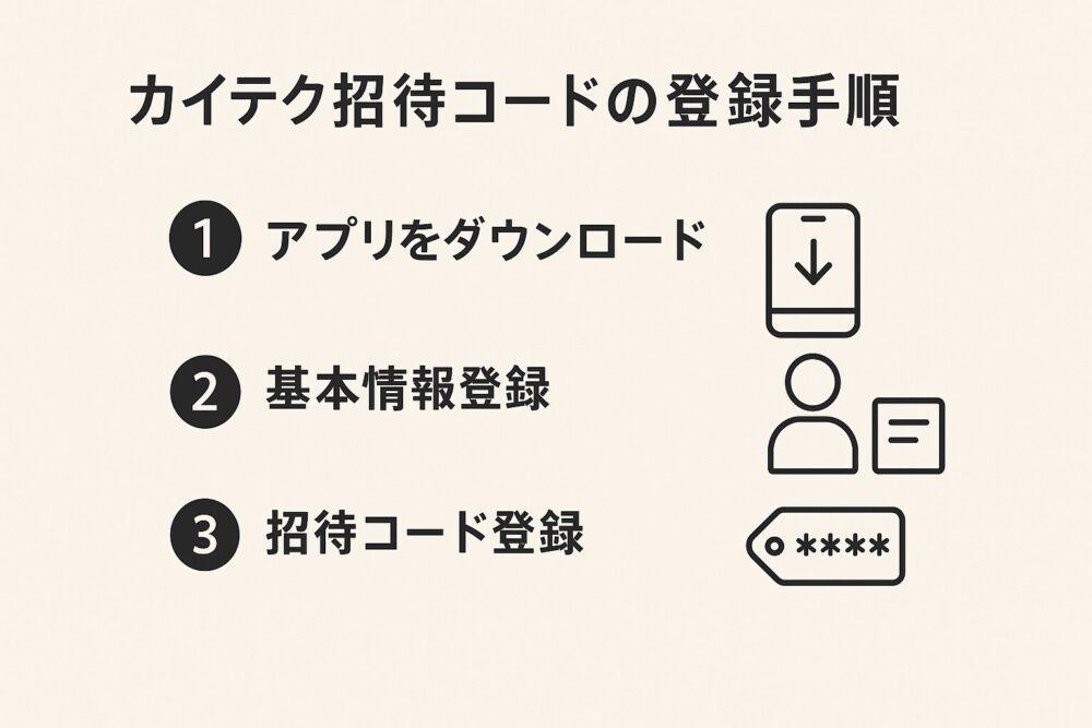 カイテク招待コードの登録手順【3ステップ】の図解