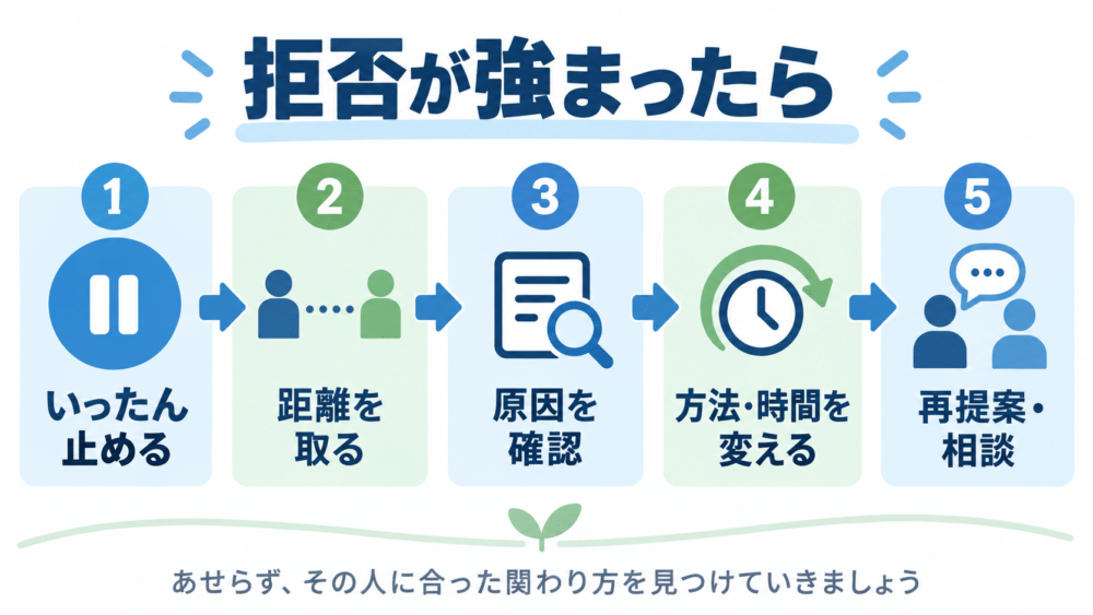 ユマニチュードがうまくいかないときに確認したい5つのこと