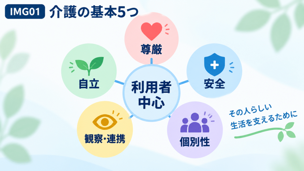 介護の基本5つ