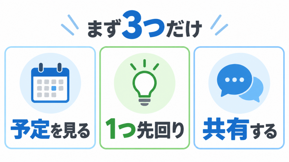 【明日から始める3つ「予定を見る・1つ先回り・共有する」】