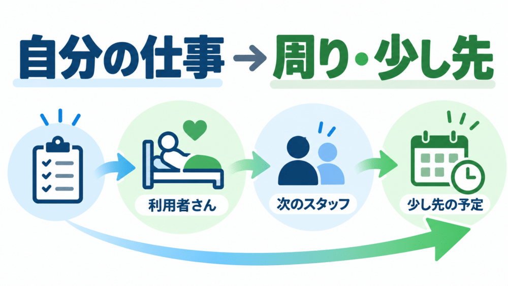 【仕事ができる介護士は「自分の仕事」だけでなく「周り・少し先」まで見ている】