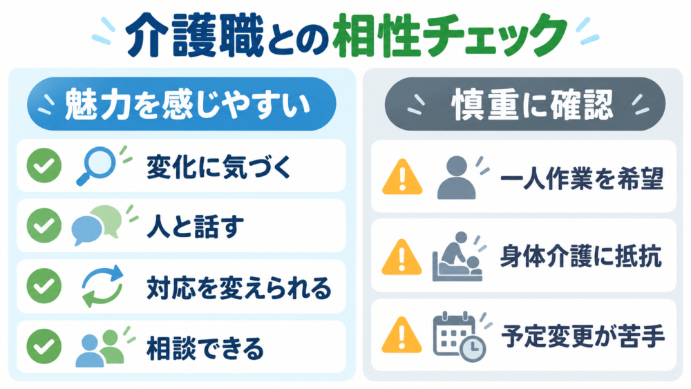 【介護職との相性チェック】