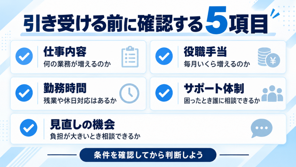 【引き受ける前に確認する5項目のチェックリスト図解】