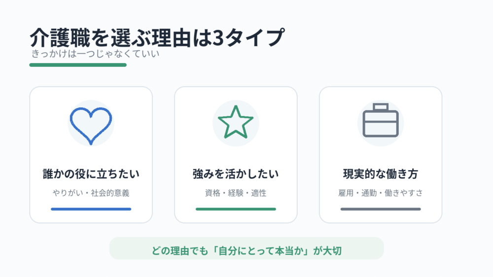【介護職を選ぶ理由を3タイプに整理】