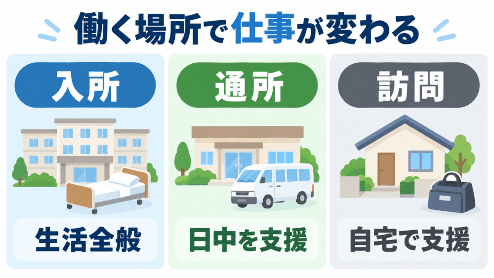 【入所・通所・訪問で変わる介護職の仕事】