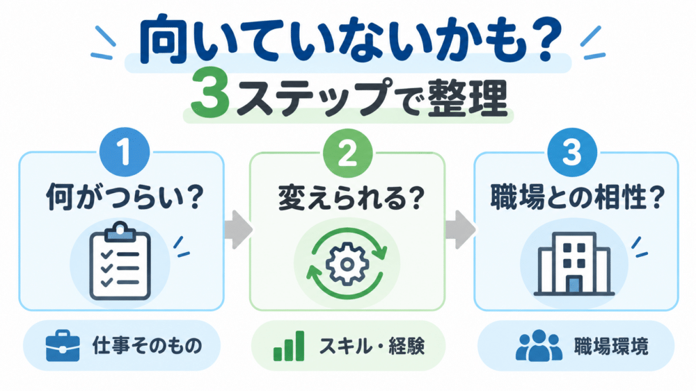 「介護士に向いていないかも」と思ったときの3ステップ