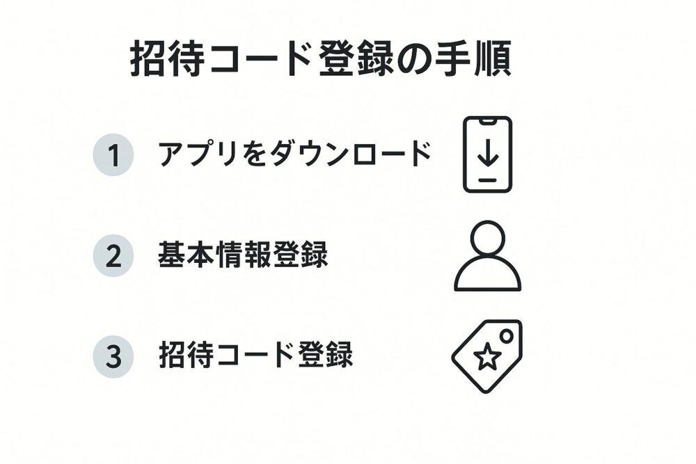 カイテク招待コードの登録手順【3ステップ】の図解