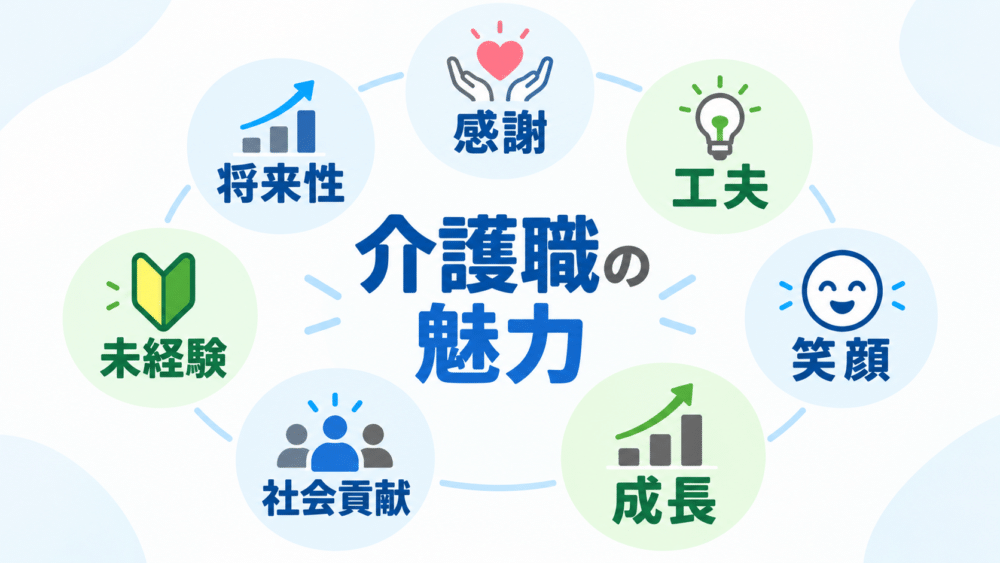 【介護職の7つの魅力】