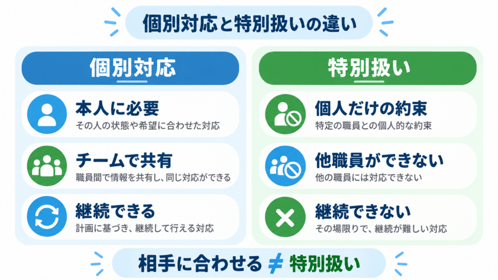 「個別対応」と「特別扱い」の違い