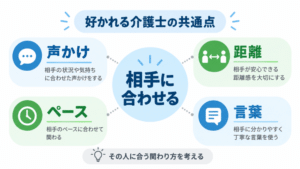 利用者さんに好かれる介護士の特徴7選|共通点は「相手に合わせる」こと