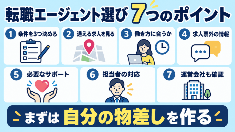 介護職が転職エージェントを選ぶポイント7選