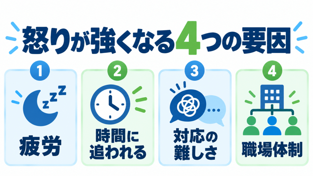 【怒りが強くなる4つの要因】