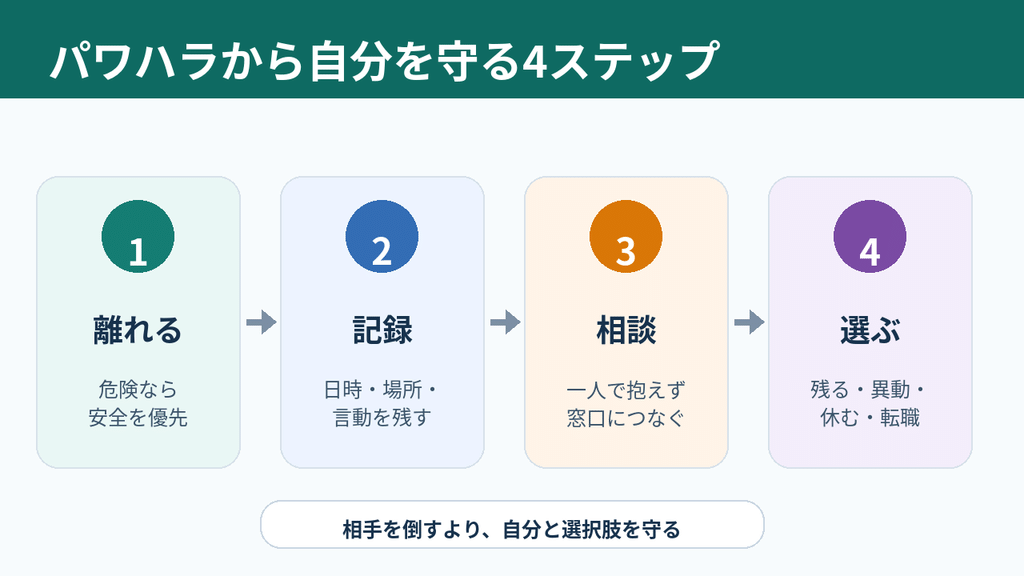 パワハラかもと思ったら「やり返す」より自分を守る