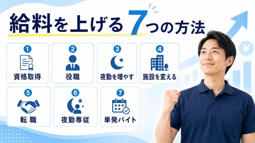 介護職の給料を上げる方法7選を説明する画像
