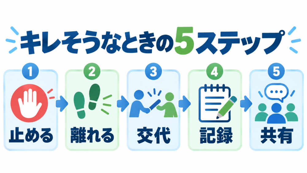 介護士がキレそうになったときの5ステップ
