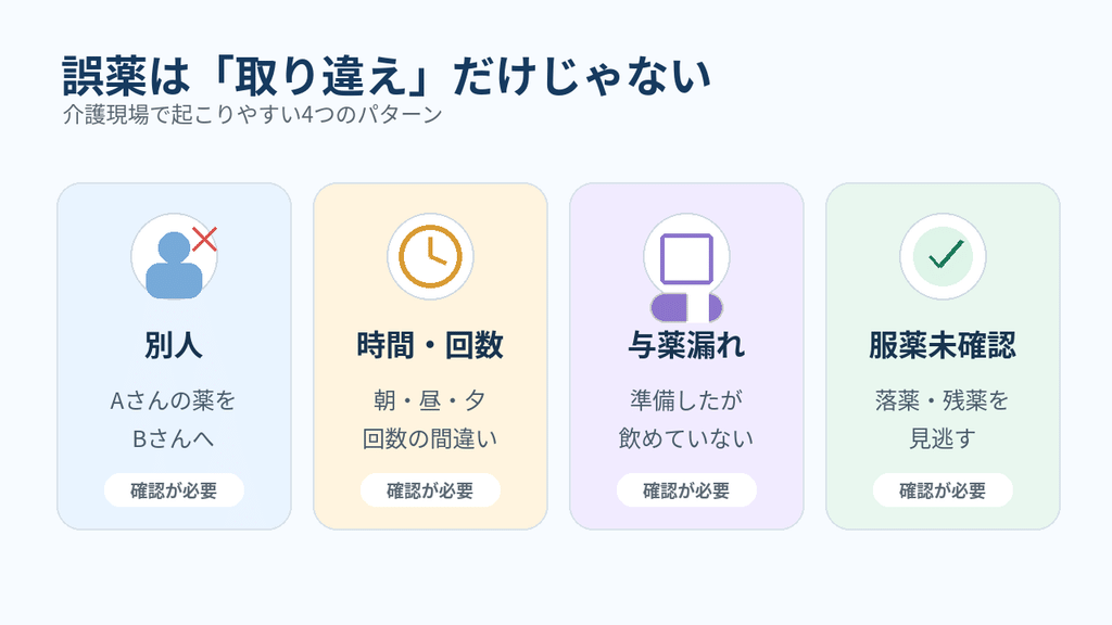 誤薬は「取り違え」だけではない4つのパターン