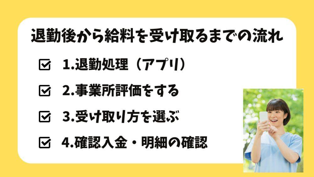 カイテク退勤後から給料を受け取るまでの流れの図解