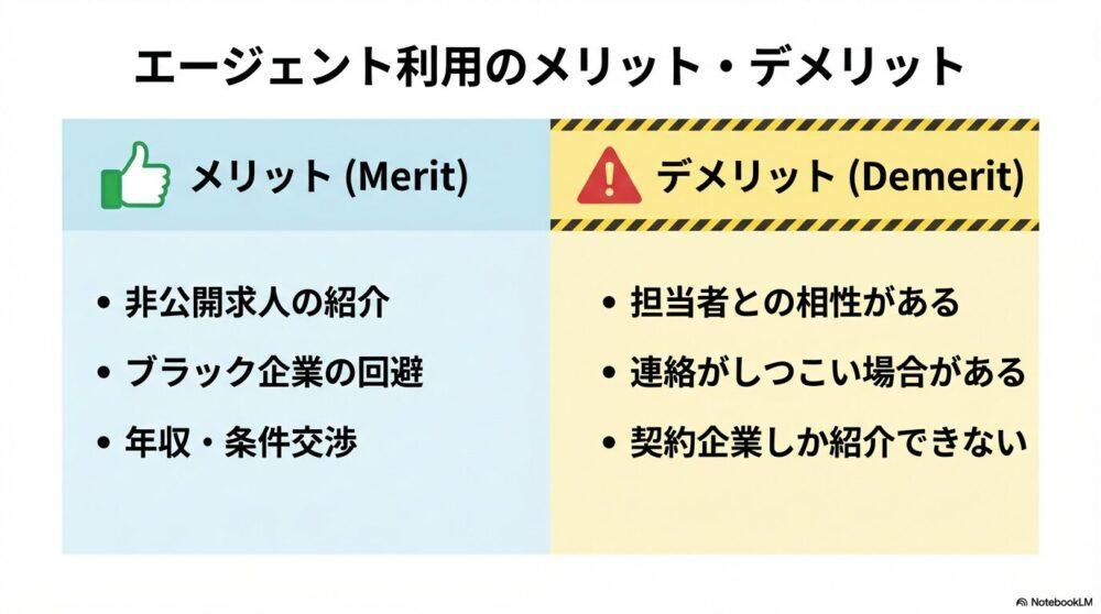 介護職向け転職エージェントを利用するメリットとデメリットの図解