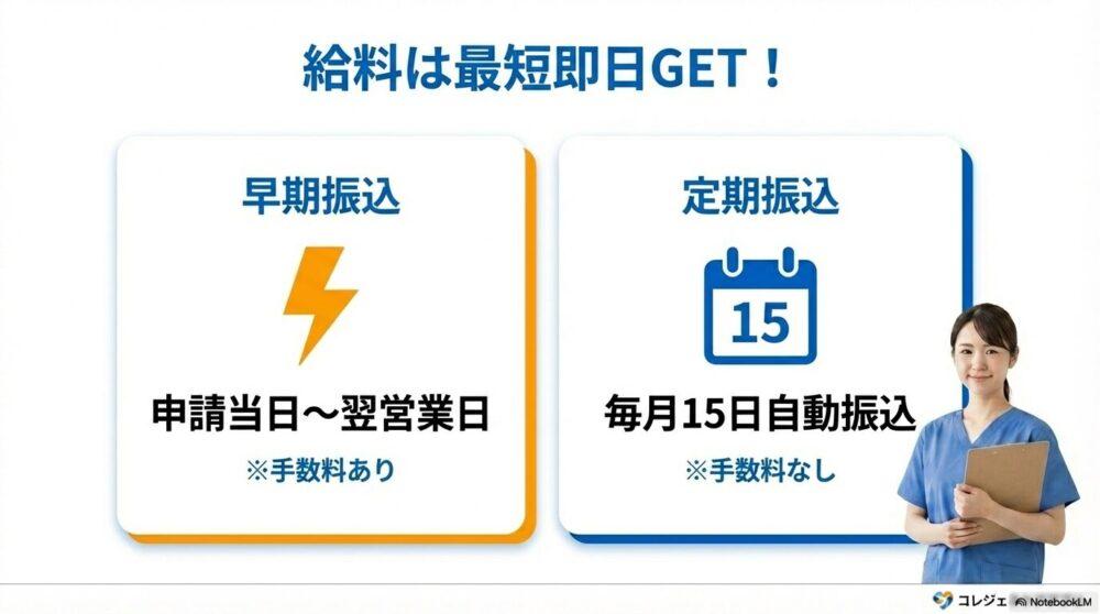 カイテクの給料振込を説明する図解