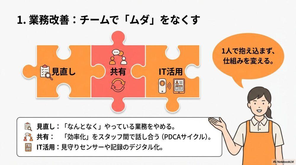 介護士の業務改善をわかりやすく解説する図解
