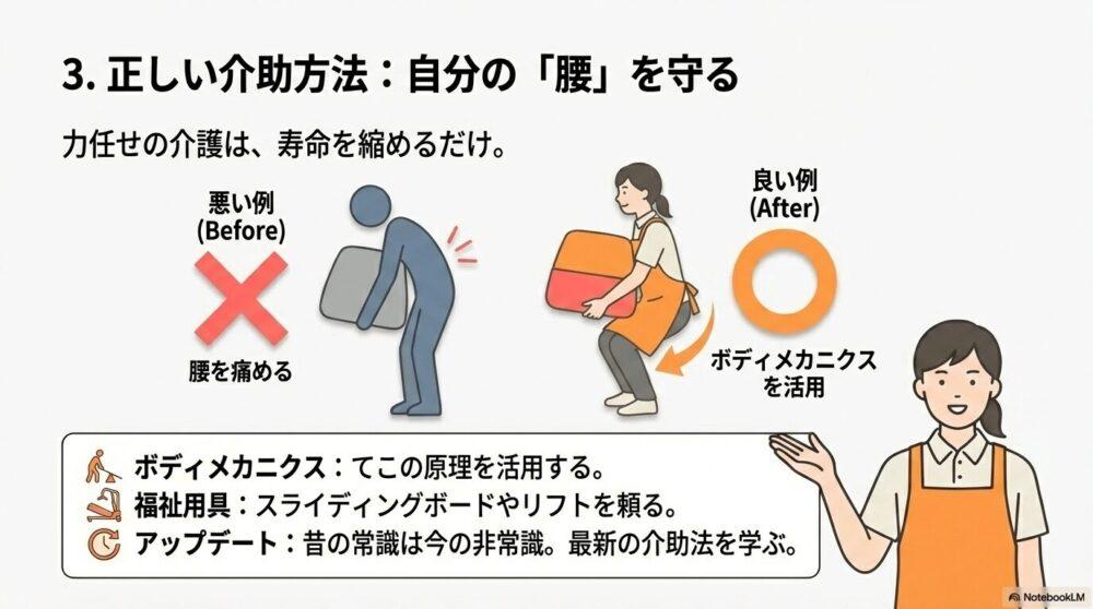 正しい介助方で腰を守る図解