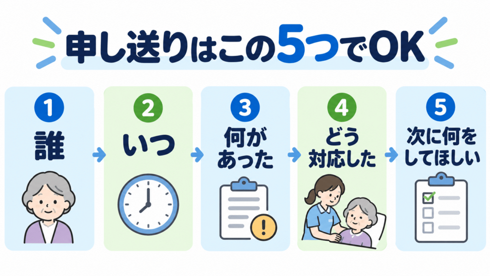 【介護の申し送り「5ステップ」図解】