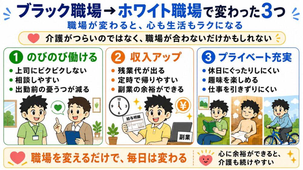 ぼくがブラック職場からホワイト職場に移って変わったことを説明する図解