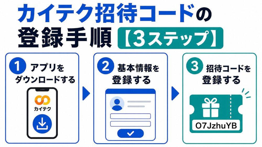 カイテク招待コードの登録手順【3ステップ】
