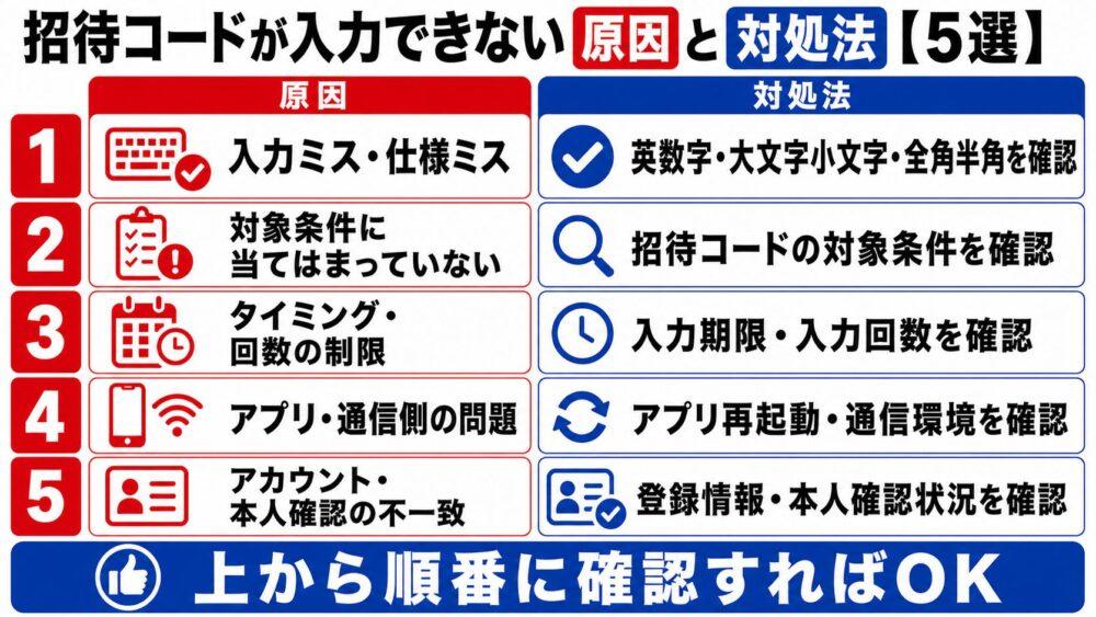 招待コードが入力できない原因と対処法【5選】の図解