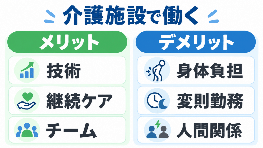 【介護施設で働くメリット・デメリット比較】