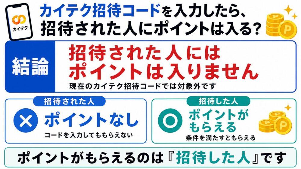 カイテク招待コードを入力したら、招待された人にポイントは入る？図解。