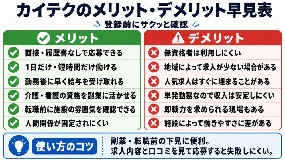 カイテクのメリット・デメリット早見表