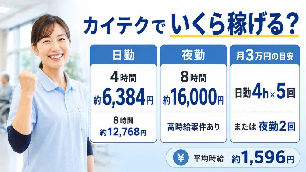 カイテクで介護職はいくら稼げる？を説明する画像
