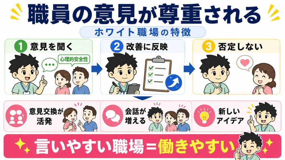 ホワイト企業は職員の意見が尊重されることを説明する画像