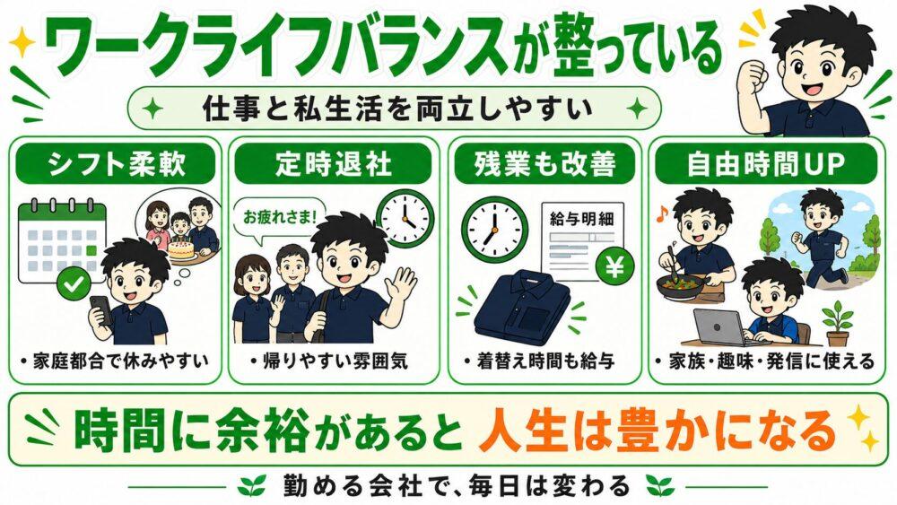 ホワイト企業のワークライフバランスが整っていることを説明する画像