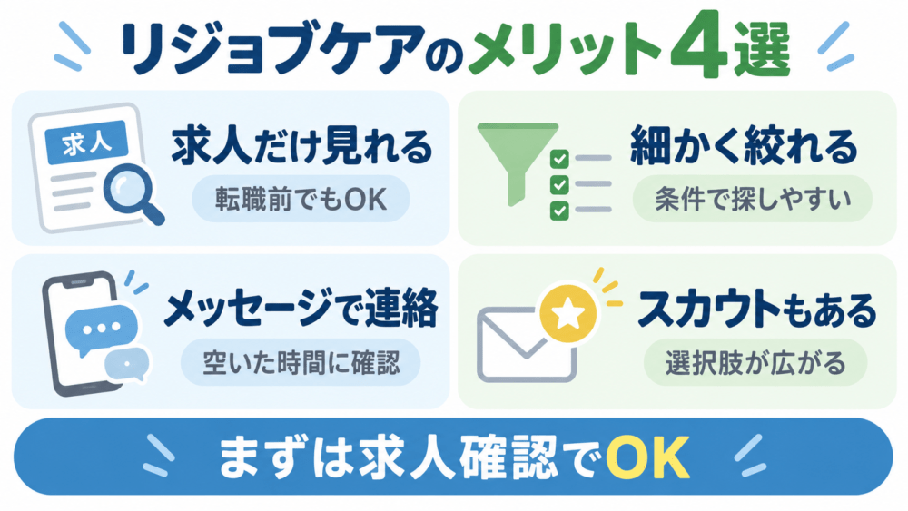 リジョブケアを使うメリット4選を説明する画像