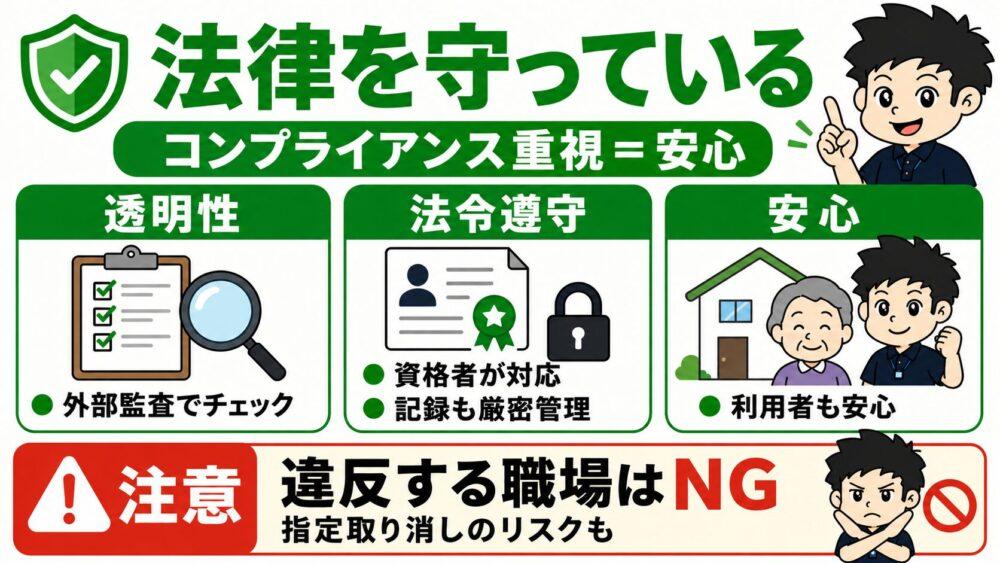 ホワイト企業は法律を守っていることを説明する図解