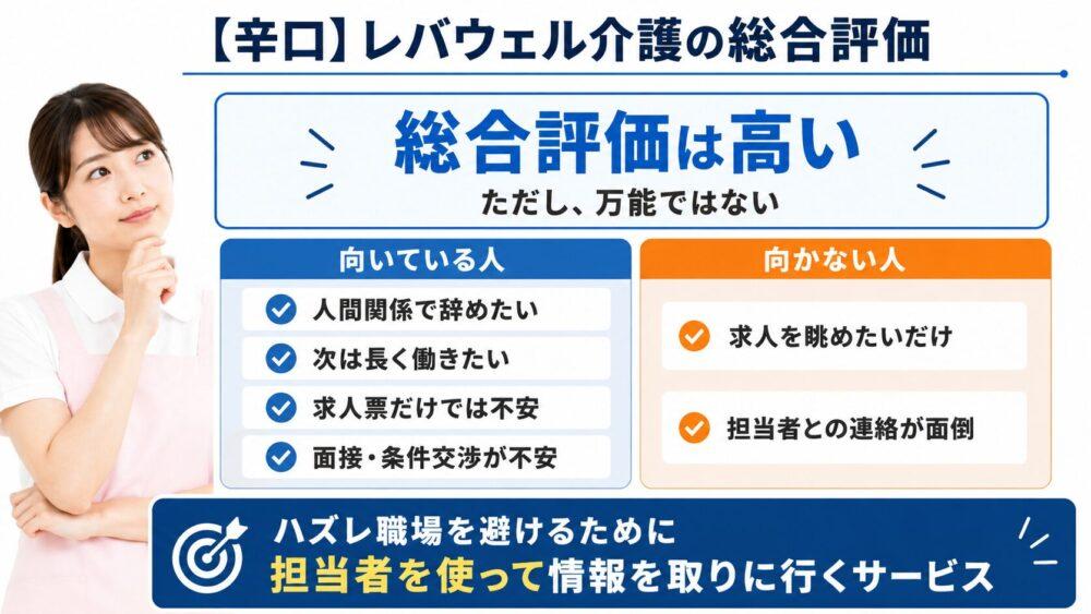 【辛口】レバウェル介護(旧:きらケア)の総合評価