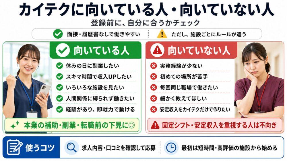 カイテクに向いている人、向いていない人を説明する図解